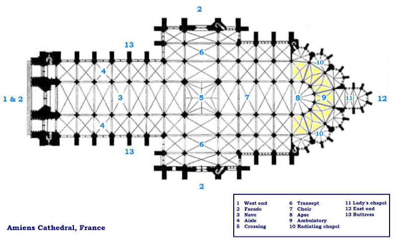 Floorplan of Amiens Cathedral, enumerating the architectural elements of a typical cathedral.
